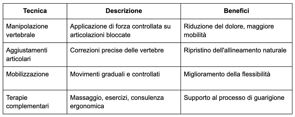 Come Funziona la Chiropratica