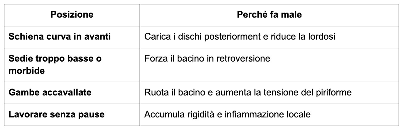 Le Posizioni Sedute che Possono Peggiorare il Dolore