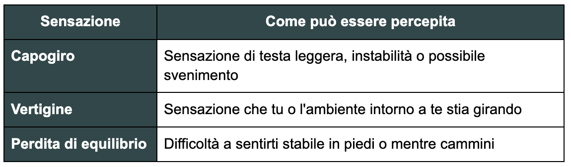 Cosa significa avere capogiri o perdita di equilibrio?