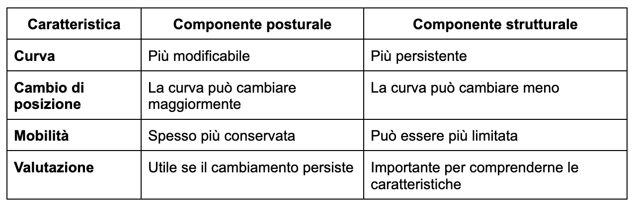 componente-posturale-vs-strutturale-cifosi-dorsale