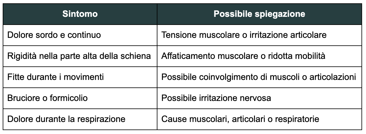 Quali sintomi accompagnano il dolore tra le scapole